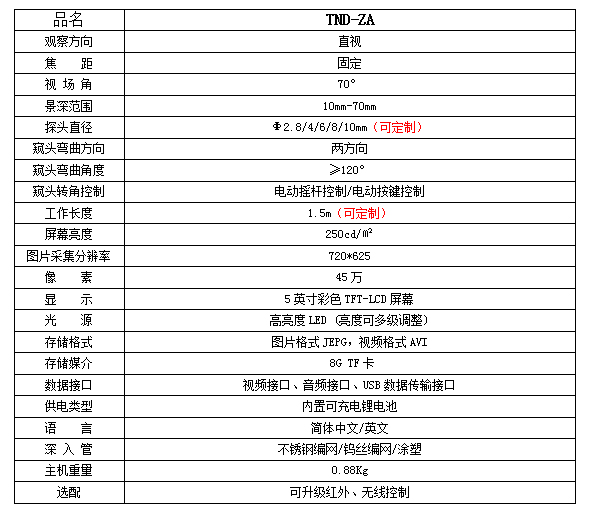 TND-ZA參數(shù).jpg